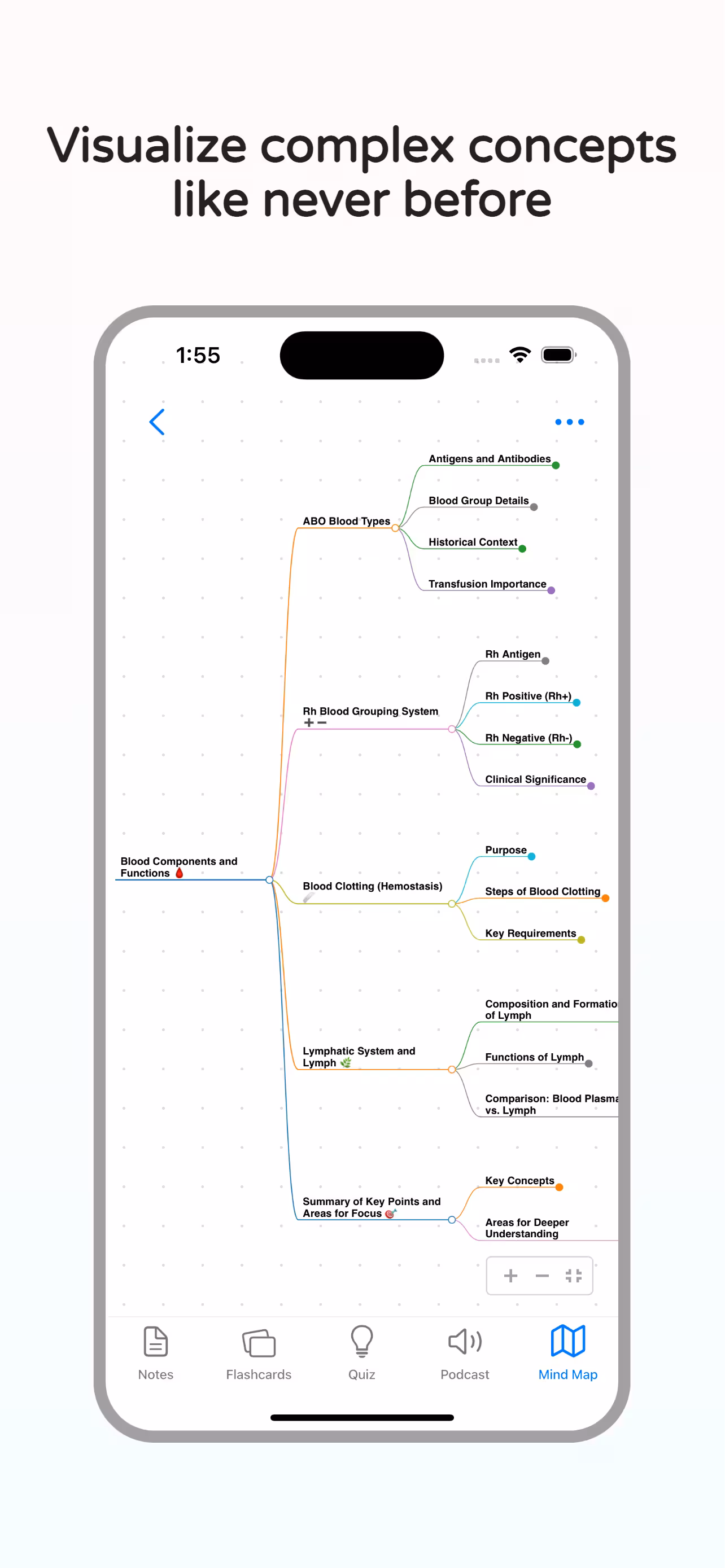 Interactive mind map visualization of study concepts in NotesXP